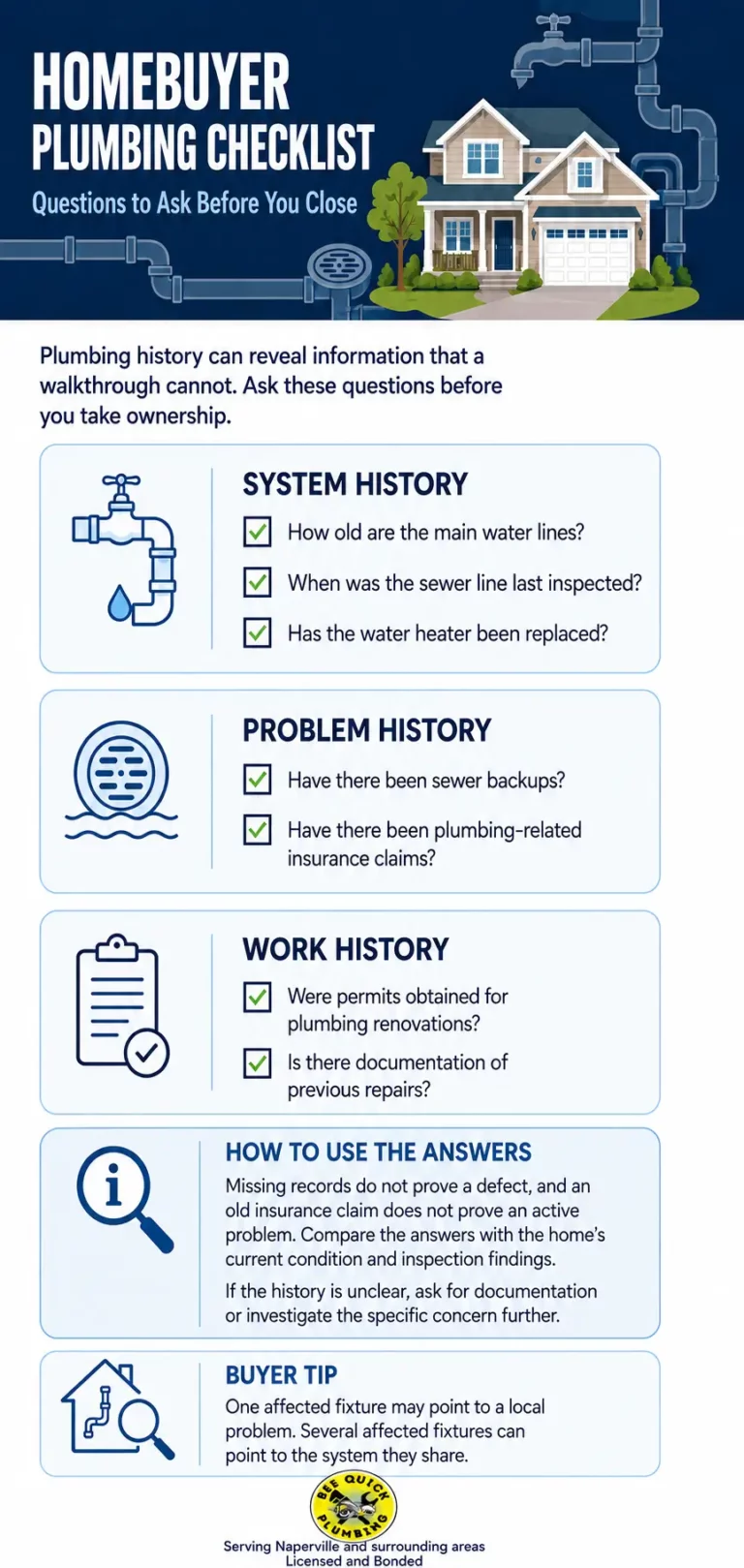 Homebuyer plumbing inspection checklist covering water lines, sewer history, insurance claims, permits, repairs, and questions before closing.